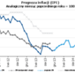 Komentarz Pawła Durjasza – Głównego Ekonomisty PZU nt. danych o inflacji (CPI) w listopadzie
