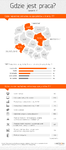 Gdzie jest praca dla specjalistów IT?