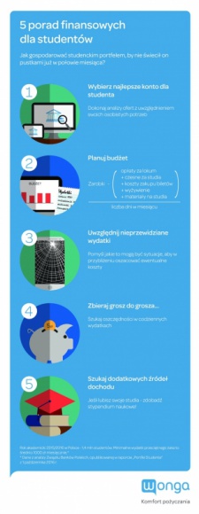 5 porad finansowych dla studentów LIFESTYLE, Finanse - Studia to wyjątkowy okres w życiu, także pod względem finansowym - wiele osób rozpoczyna wtedy samodzielne gospodarowanie gotówką. Istnieje jednak kilka sposobów, aby zoptymalizować studencki budżet. Sprawdź jak to zrobić!