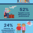 Polacy na emeryturze będą chcieli spędzać czas z rodziną i podróżować
